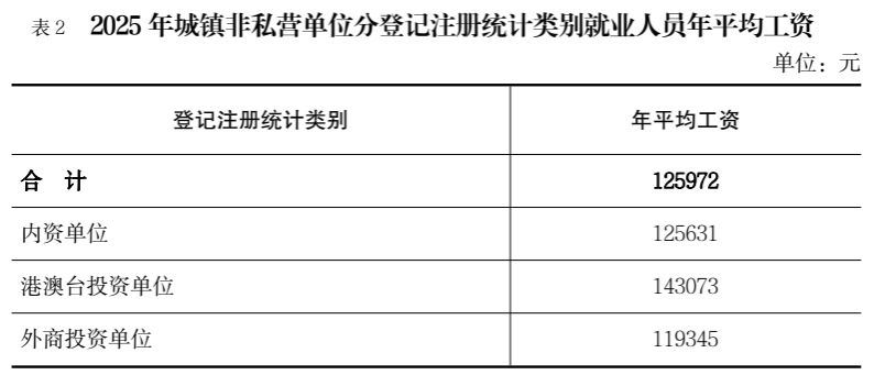 非私营登记注册类型.jpg